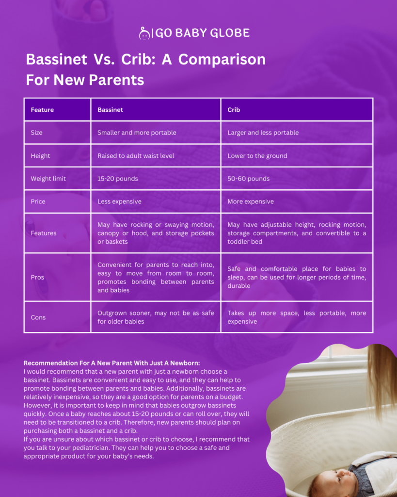 Baby bassinet vs crib, an infographics